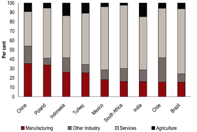 (BAR GRAPH)