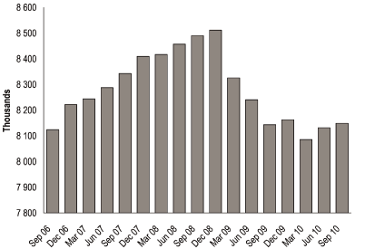 (BAR GRAPH)