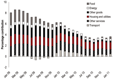 (BAR GRAPH)