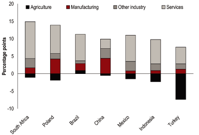 (BAR GRAPH)