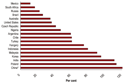 (BAR GRAPH)