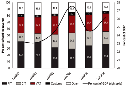 (BAR GRAPH)