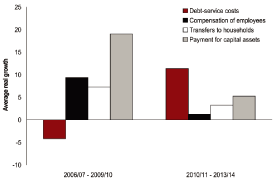 (BAR GRAPH)