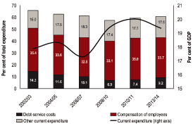 (BAR GRAPH)