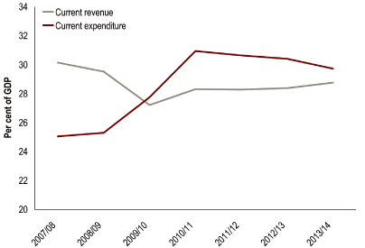 (LINE GRAPH)