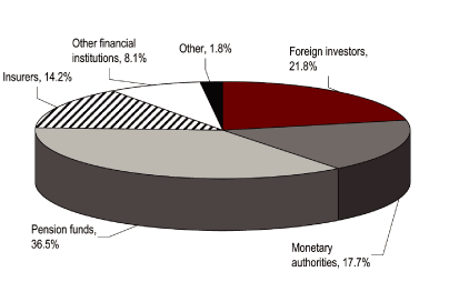 (PIE CHART)