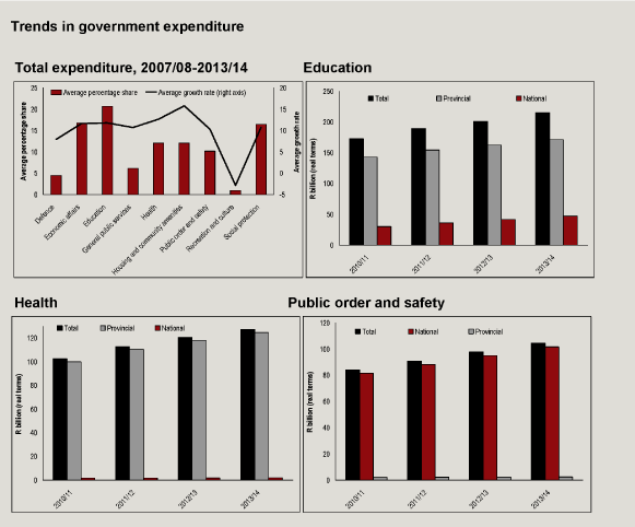 (PERSORMANCE GRAPH)