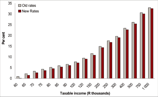 (BAR GRAPH)