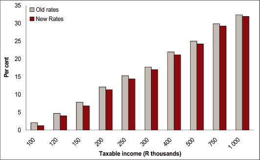 (BAR GRAPH)