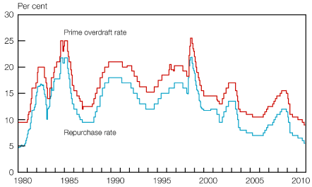 (LINE GRAPH)