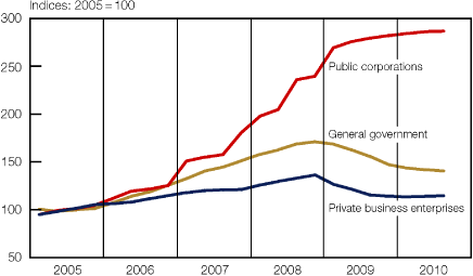 (LINE GRAPH)