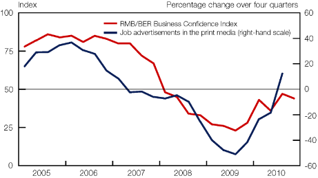 (LINE GRAPH)