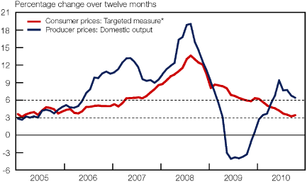 (LINE GRAPH)