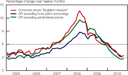 (LINE GRAPH)