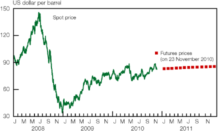 (LINE GRAPH)