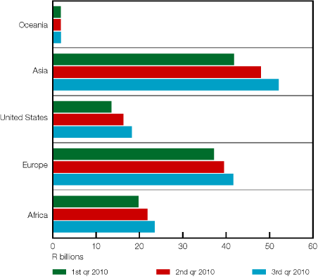 (BAR GRAPH)