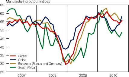 (LINE GRAPH)