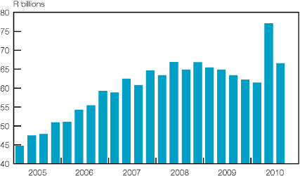 (BAR GRAPH)