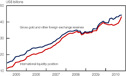 (LINE CHART)