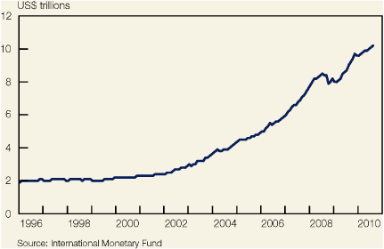 (LINE GRAPH)