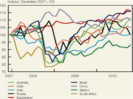 (LINE GRAPH)