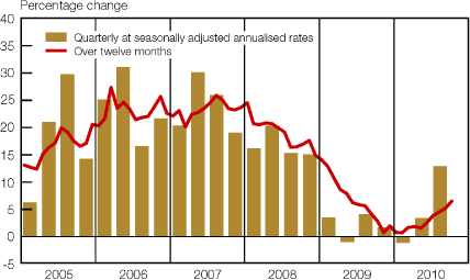 (BAR GRAPH)