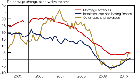 (LINE GRAPH)