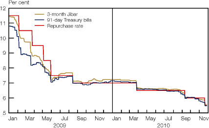 (LINE GRAPH)