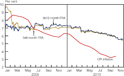 (LINE GRAPH)