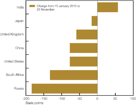 (BAR GRAPH)