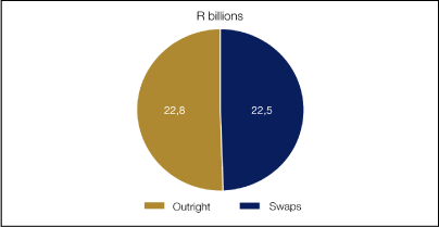 (PIE CHART)