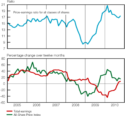 (LINE GRAPH)