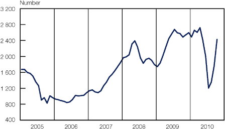 (LINE GRAPH)