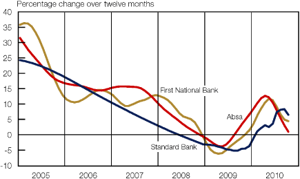 (LINE GRAPH)