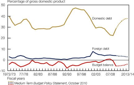 (LINE GRAPH)