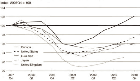 (LINE GRAPH)