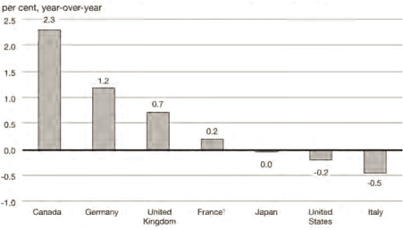 (BAR GRAPH)