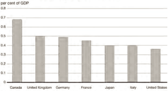 (BAR GRAPH)