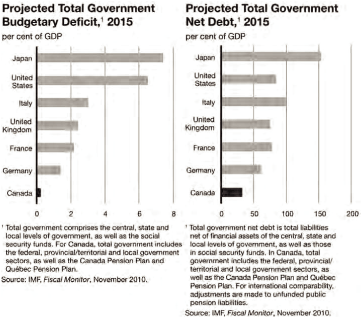 (BAR CHART)