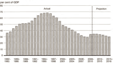 (BAR GRAPH)