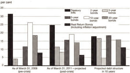 (BAR CHART)