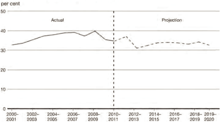 (LINE GRAPH)