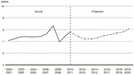 (LINE GRAPH)