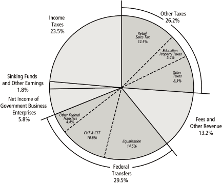 (PIE CHART)