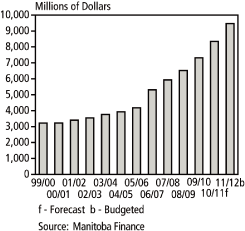 (BAR CHART)