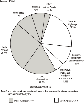 (BAR CHART)