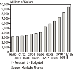 (BAR GRAPH)