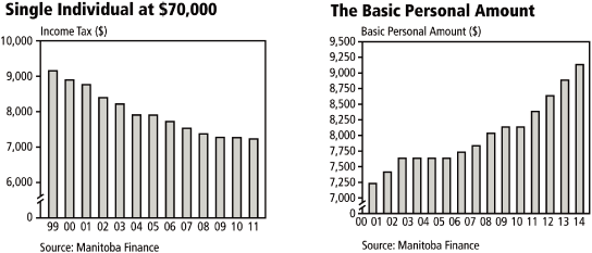 (LINE GRAPH)