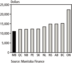 (PERFORMANCE GRAPH)