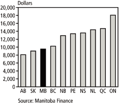 (PERFORMANCE GRAPH)